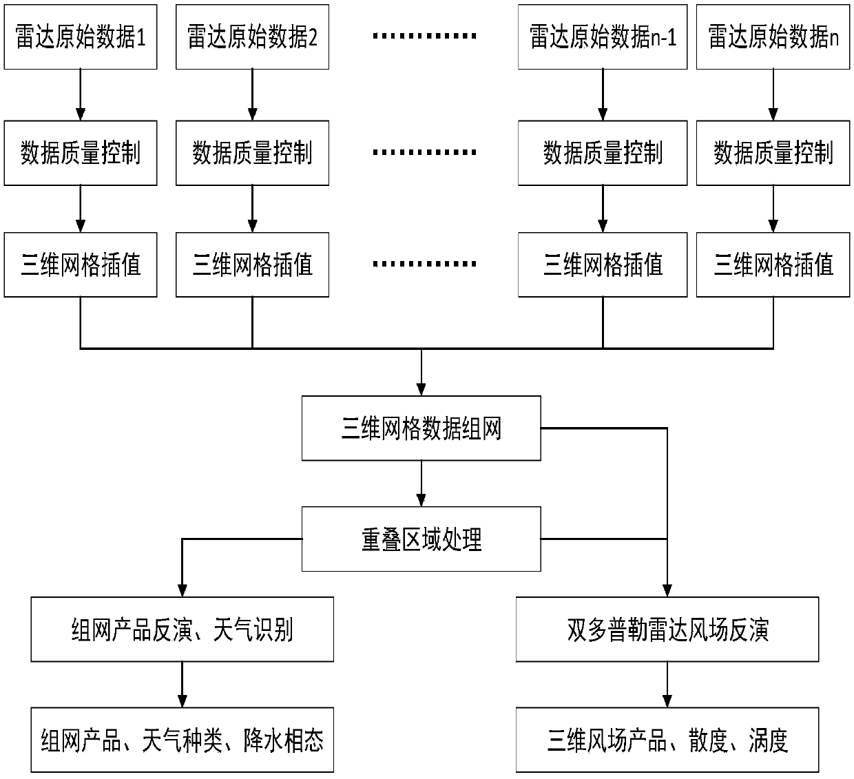 NRIET X-band radar cooperative networking analysis method