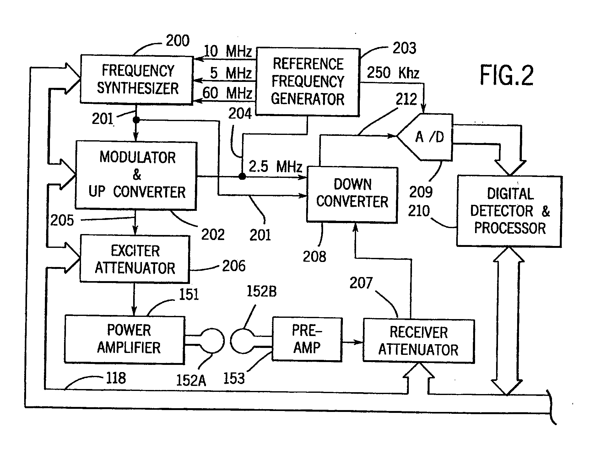 Method for assessing the probability of disease development in tissue