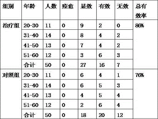 Traditional Chinese medicine composition for treating liver qi stagnation laryngeal cancer