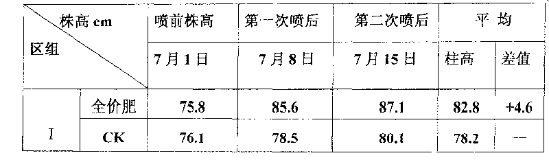 All-sided fertilizer, and technical method of production