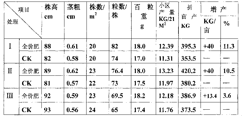 All-sided fertilizer, and technical method of production