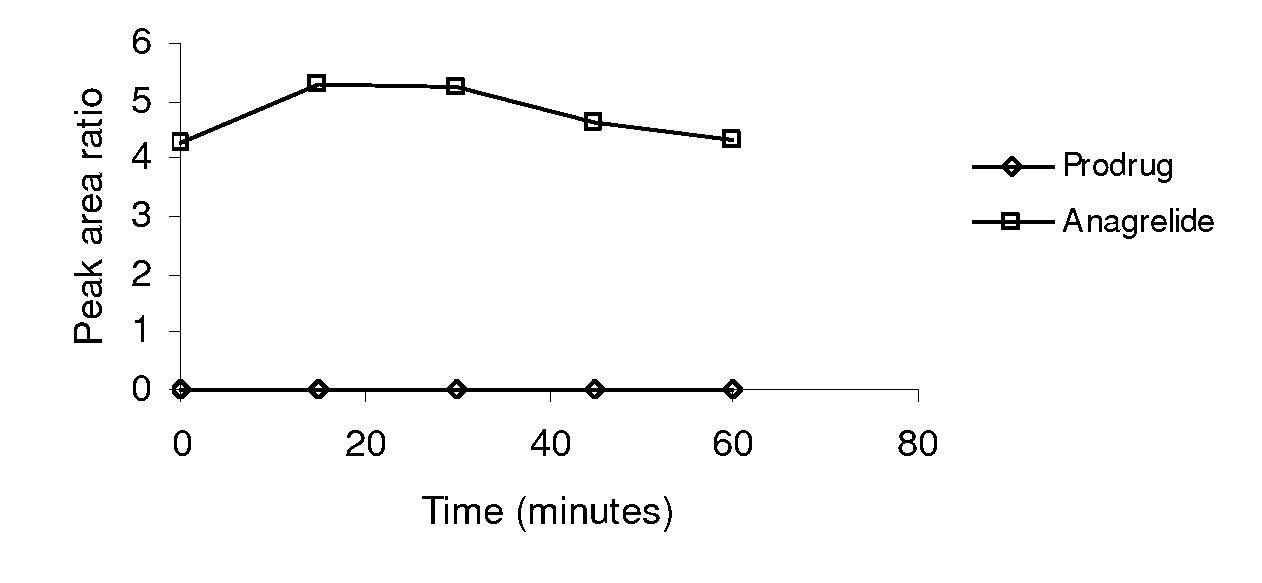 Substituted quinazolines