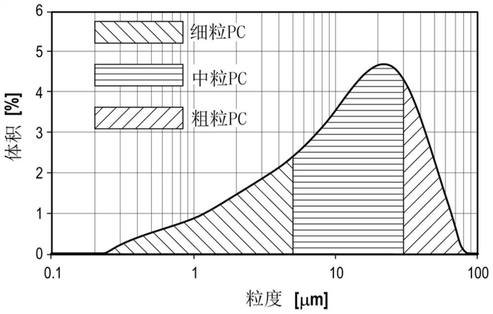 Activation of natural pozzolan and use thereof