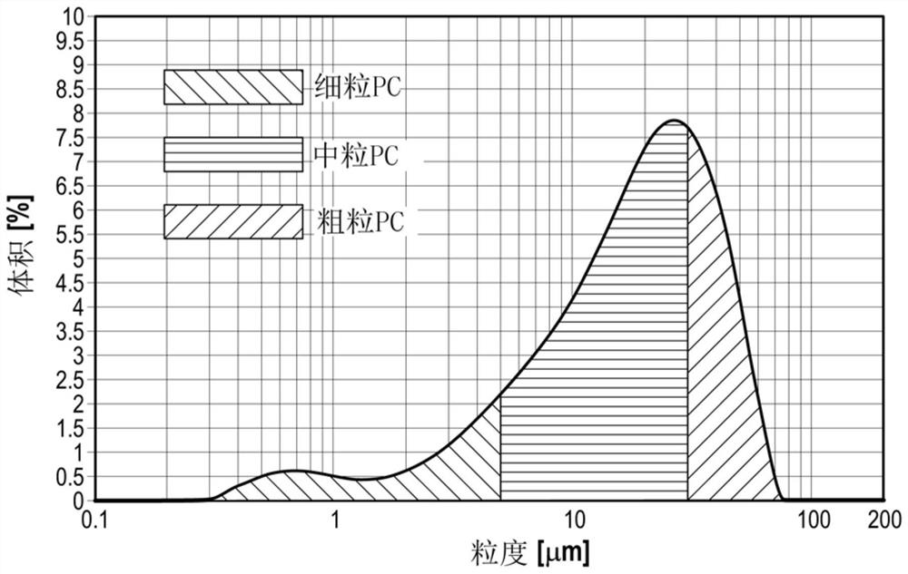 Activation of natural pozzolan and use thereof