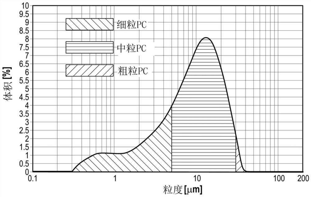 Activation of natural pozzolan and use thereof