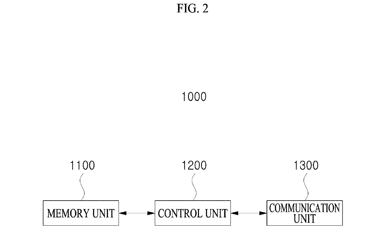 Diagnosis assistance system and control method thereof