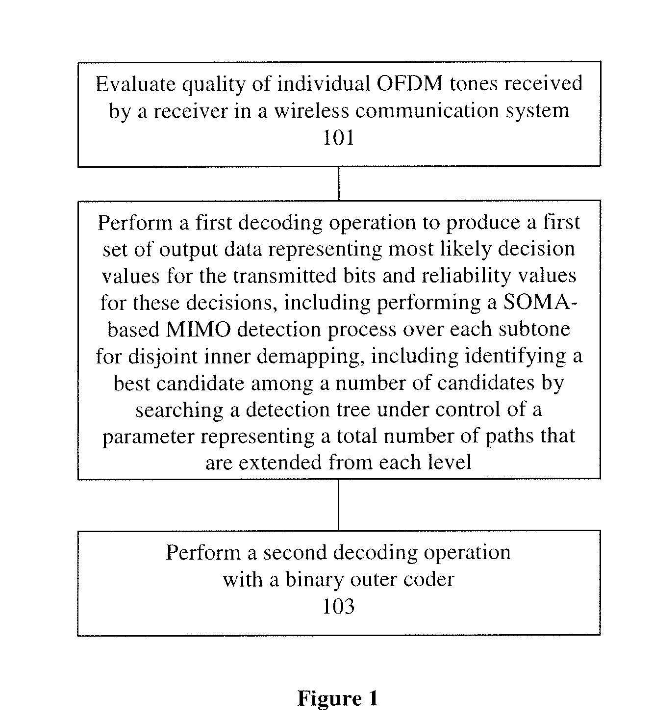 Adaptive soft output m-algorithm receiver structures