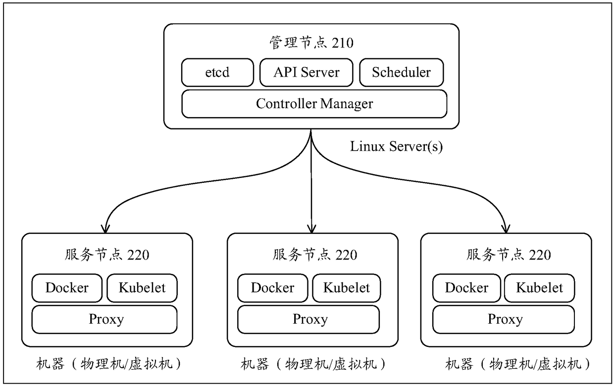 Block-chain network service platform and intelligent contract detection method thereof, and storage medium