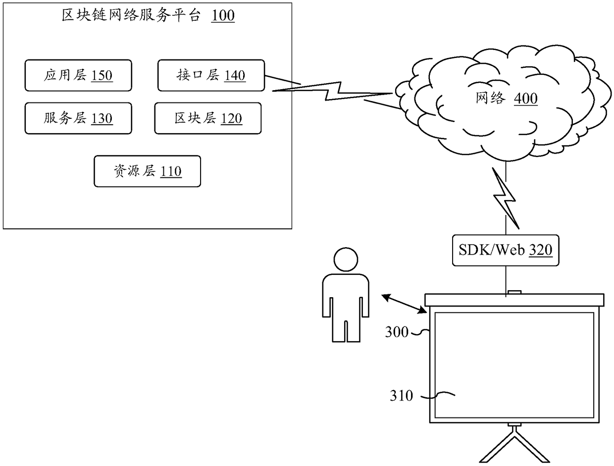 Block-chain network service platform and intelligent contract detection method thereof, and storage medium