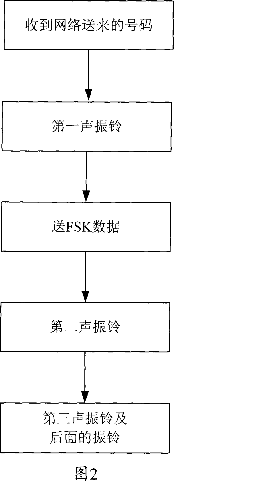 Wirelessaccess box fully-automatic compactible DTMF/FSK calling identity delivery method