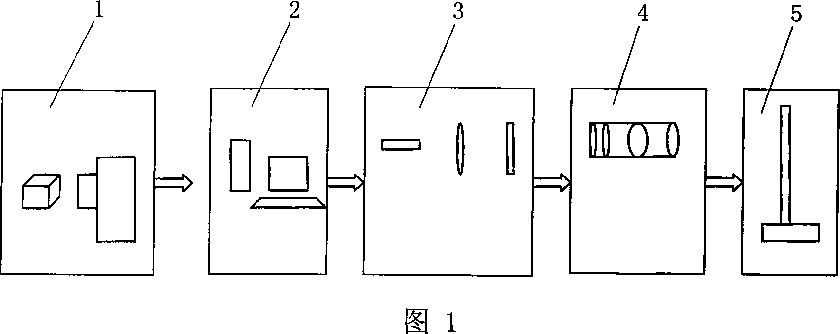 Calculation holographic production and output system