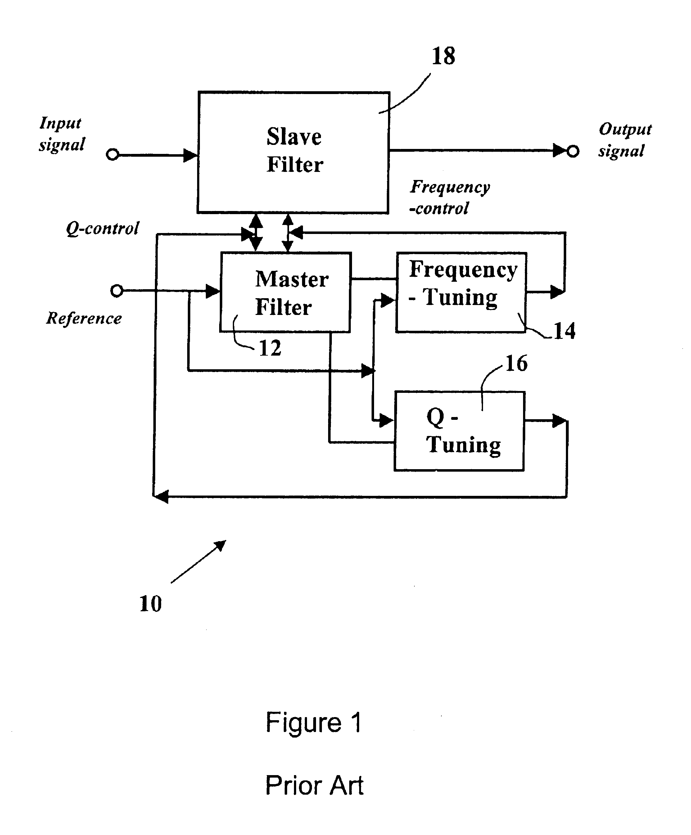 Fully integrated automatically-tuned RF and IF active bandpass filters