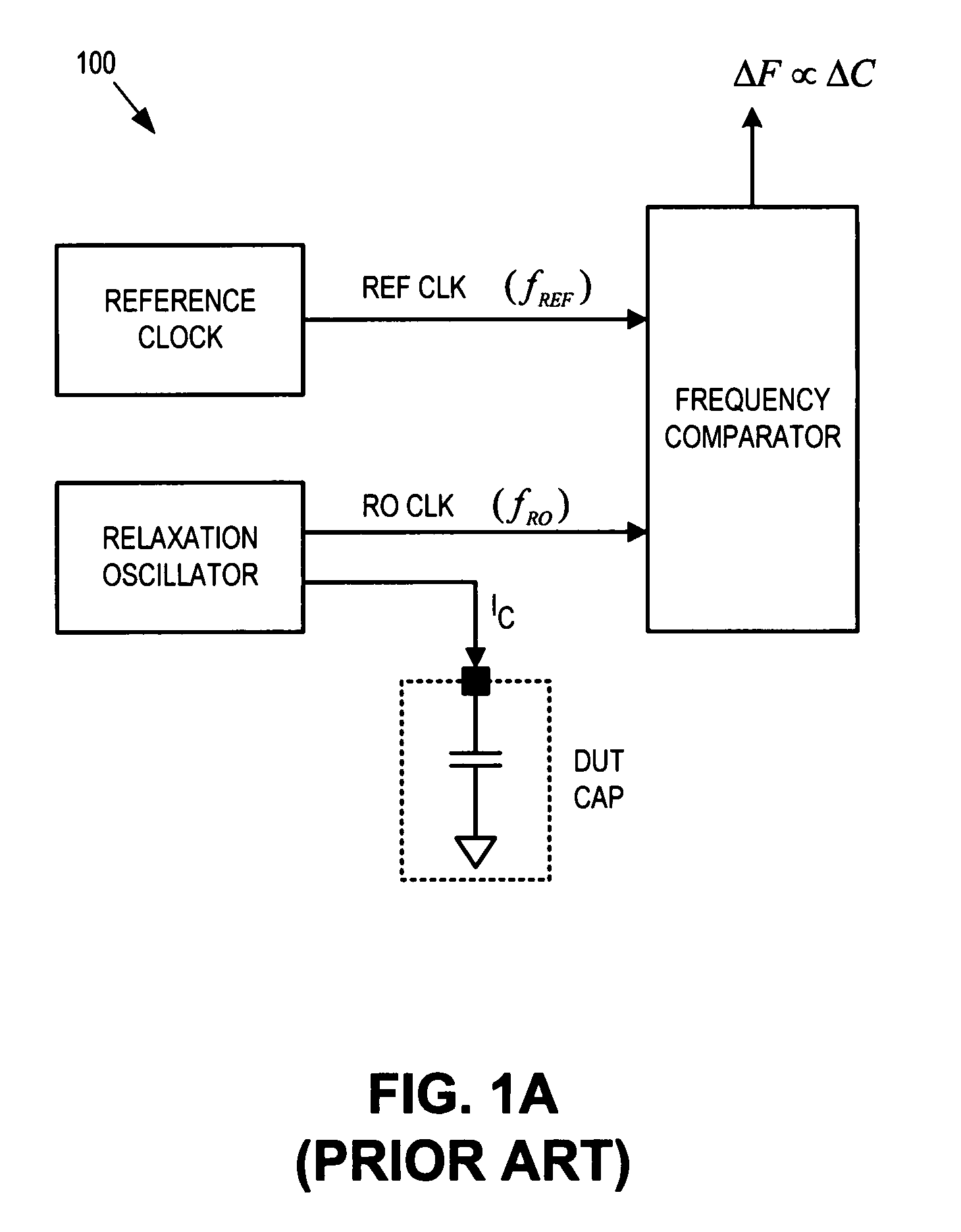 Input/output multiplexer bus