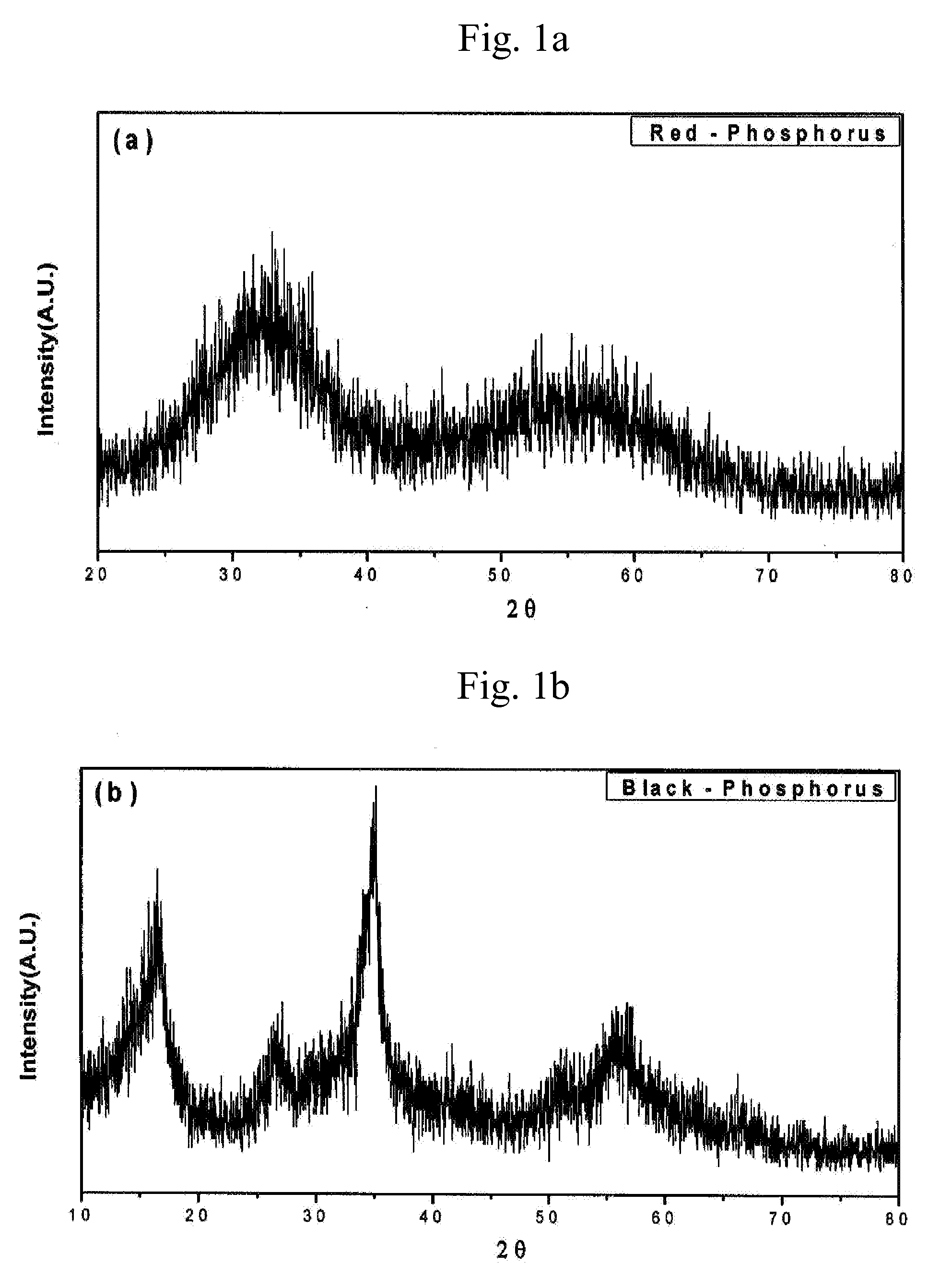 Method for preparing black phosphorus or black phosphorus-carbon composite, lithium rechargeable battery comprising the prepared black phosphorus or black phosphorus-carbon composite and method for using the rechargeable battery