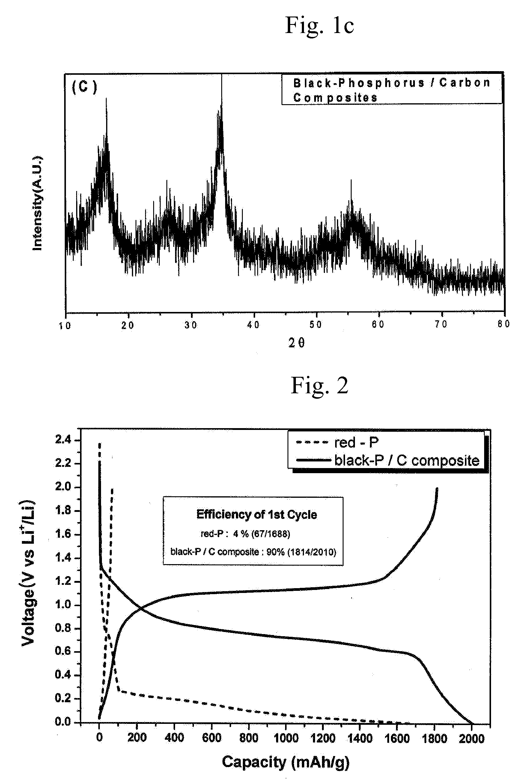 Method for preparing black phosphorus or black phosphorus-carbon composite, lithium rechargeable battery comprising the prepared black phosphorus or black phosphorus-carbon composite and method for using the rechargeable battery