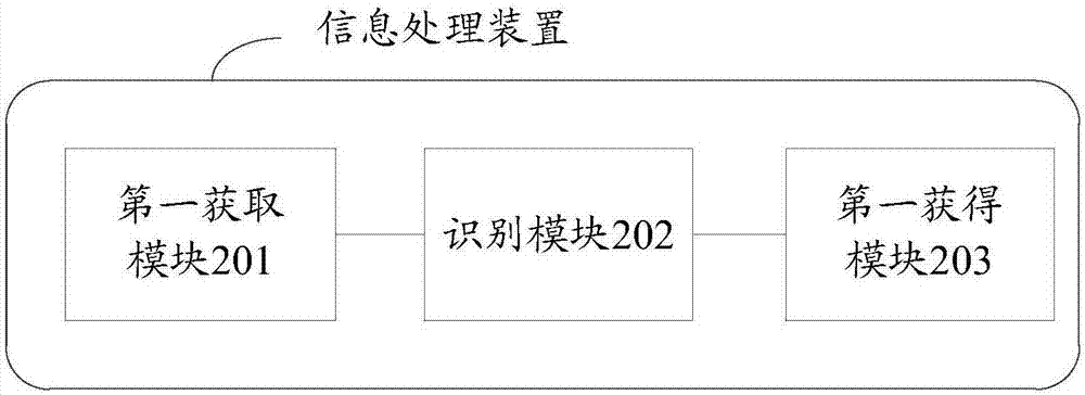 Information processing method and device, computer device and storage medium