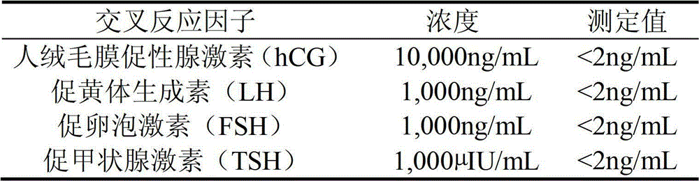 Kit for chemiluminescent quantitative immunoassay of free beta-human chorionic gonadotrophin (hCG) and preparation method thereof