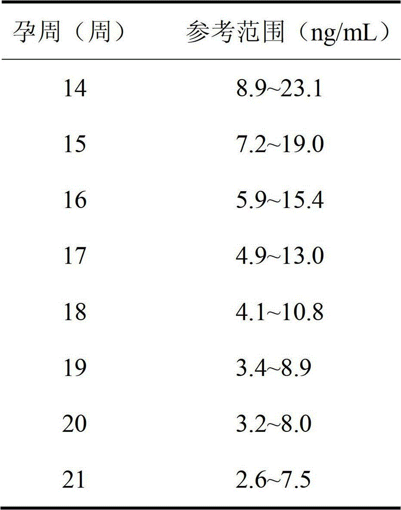 Kit for chemiluminescent quantitative immunoassay of free beta-human chorionic gonadotrophin (hCG) and preparation method thereof