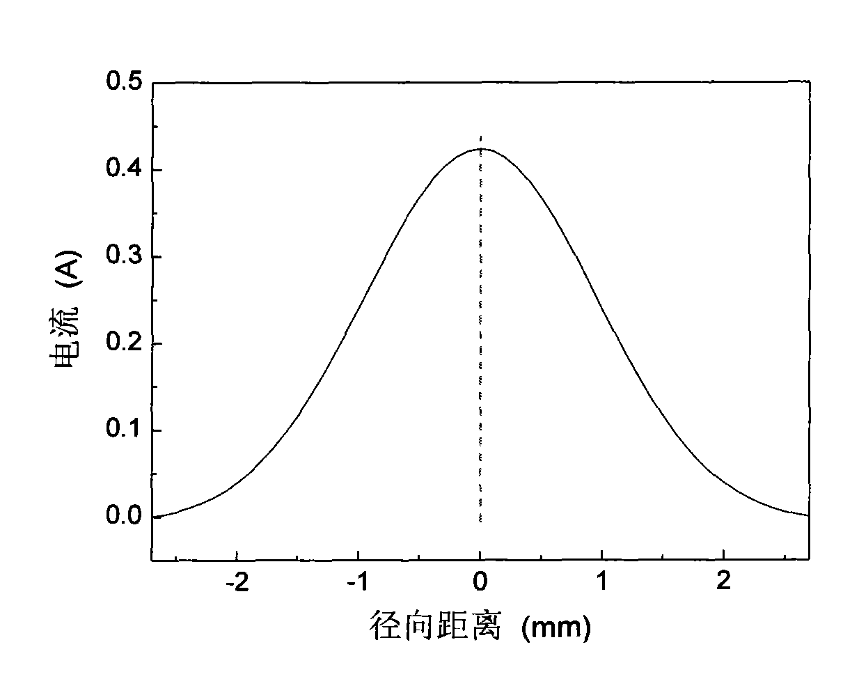 Measuring device and method of thrust vector of detection space plasma thruster