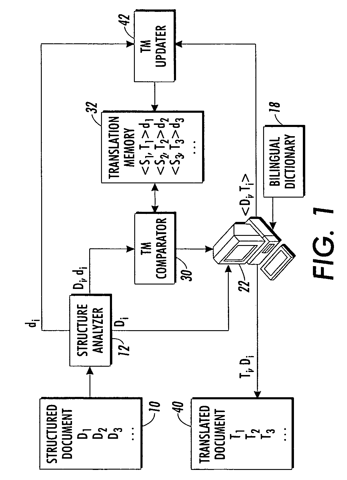 Retrieval method for translation memories containing highly structured documents