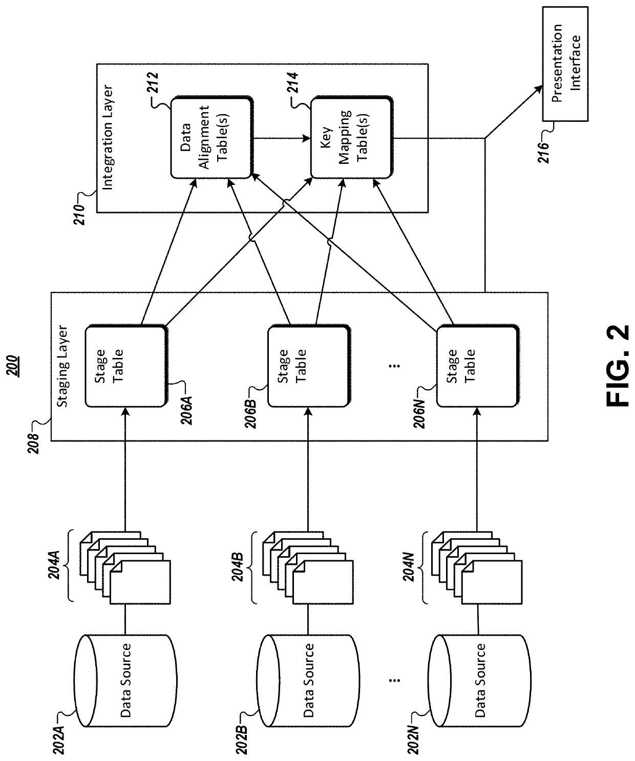 Methods and apparatuses for improved data modeling using a relational database management system