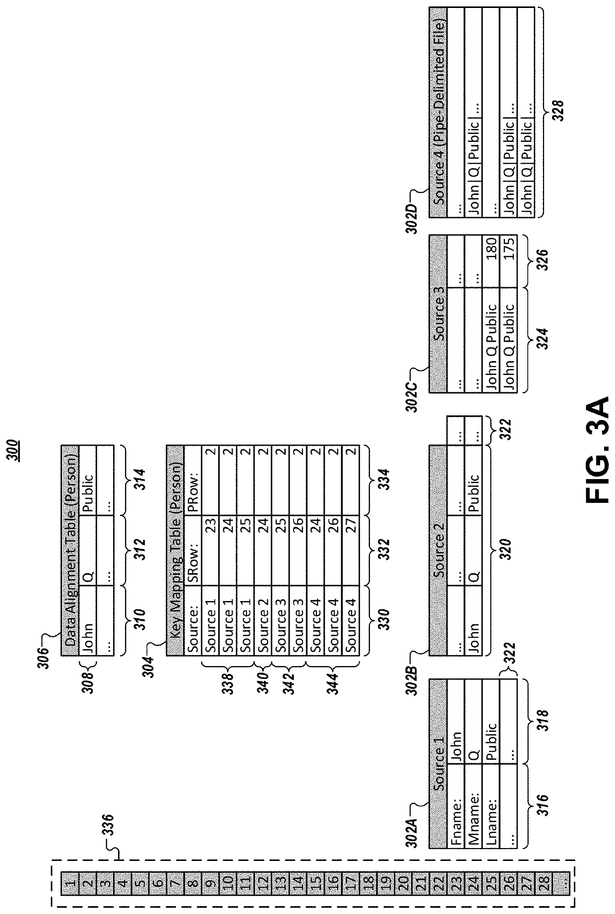 Methods and apparatuses for improved data modeling using a relational database management system