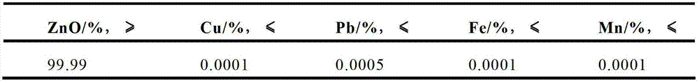 Wet-method zinc oxide preparation method