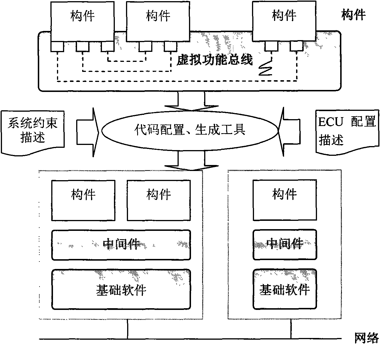 Automotive electronics oriented virtual functional bus designer