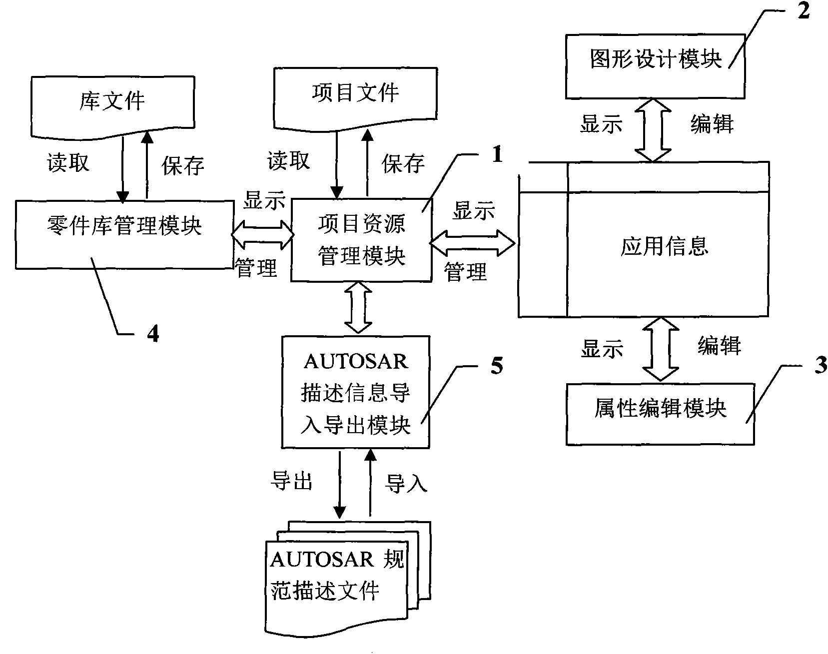 Automotive electronics oriented virtual functional bus designer