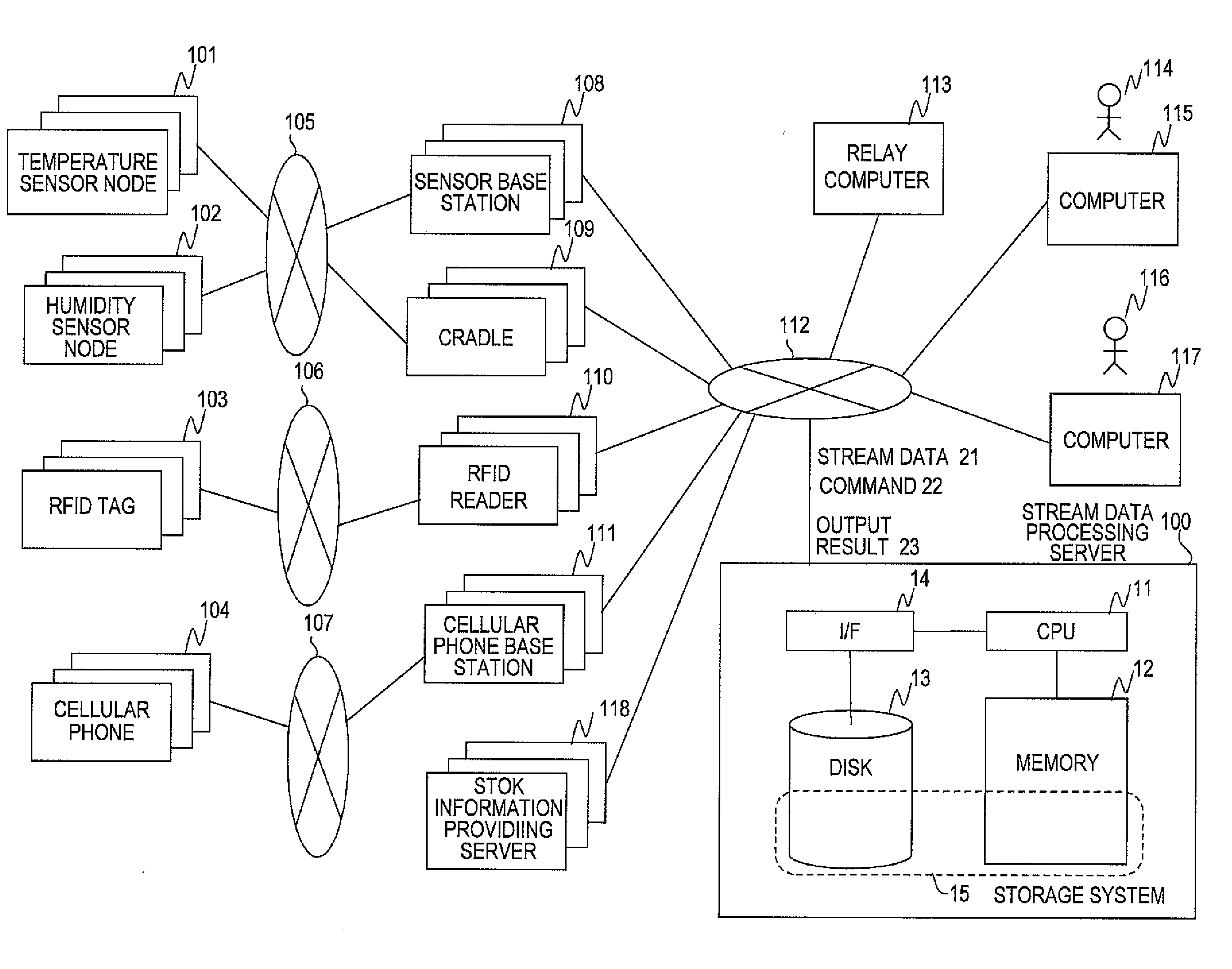 Machine-readable medium for storing a stream data processing program and computer system