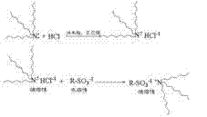 Strong-acid cation exchange resin and preparing method thereof