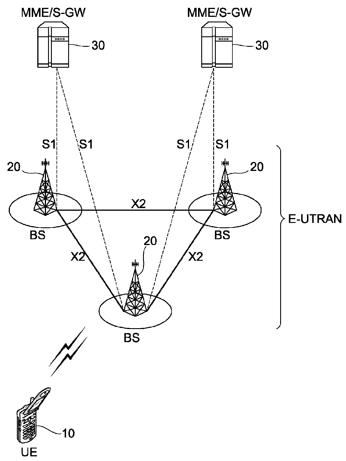 Method of managing data blocks during handover