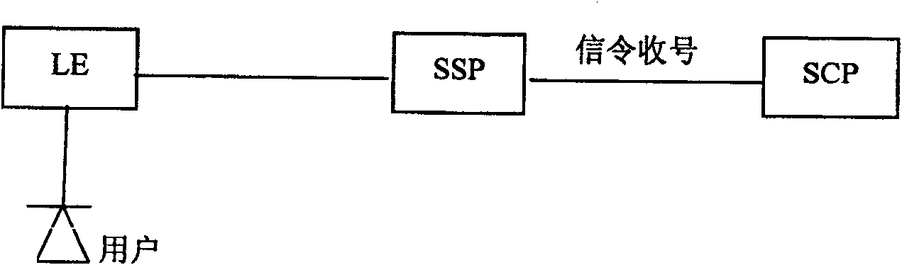 Method for controlling business interchange point number receiving