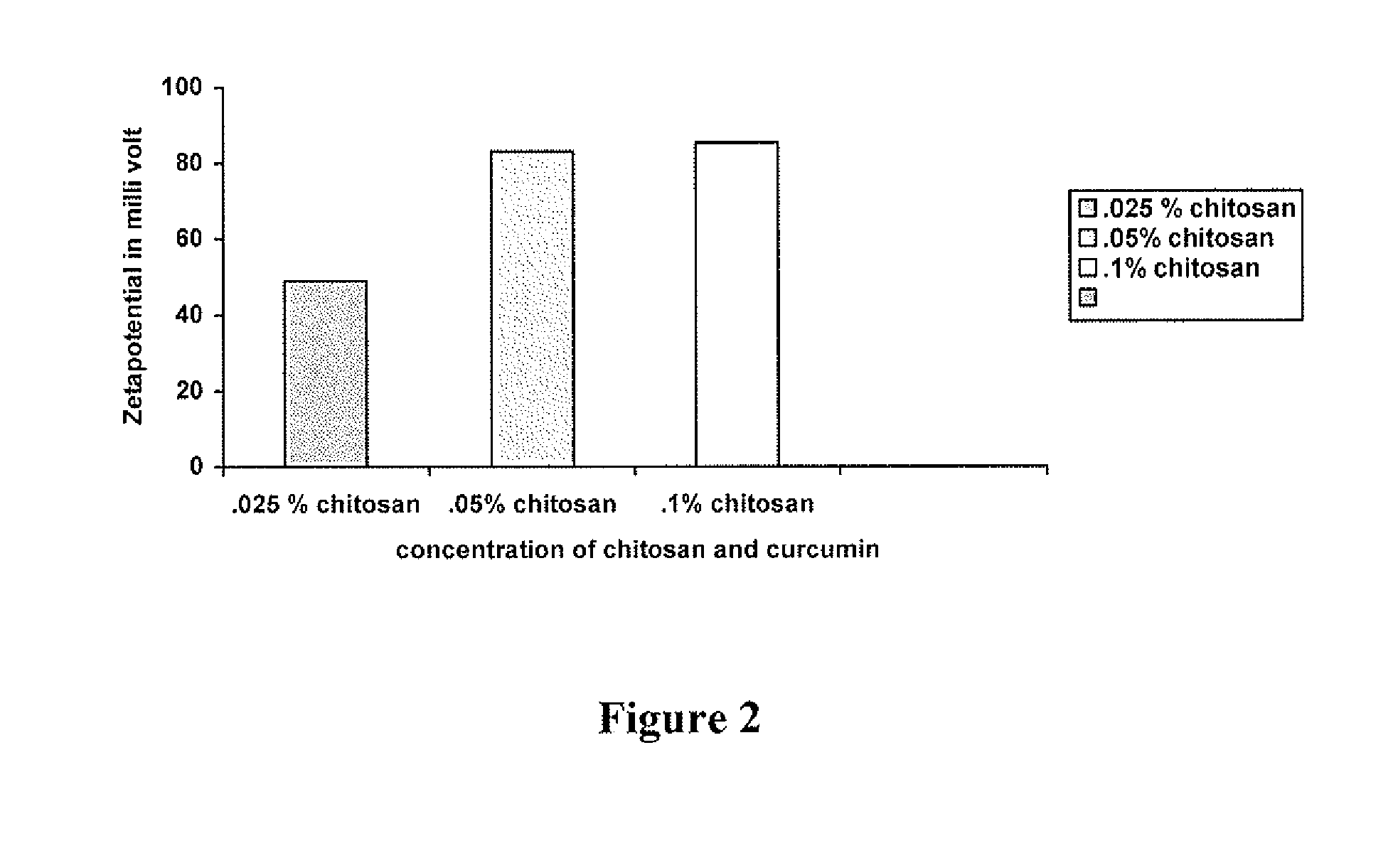 Curcumin nanoparticles and methods of producing the same