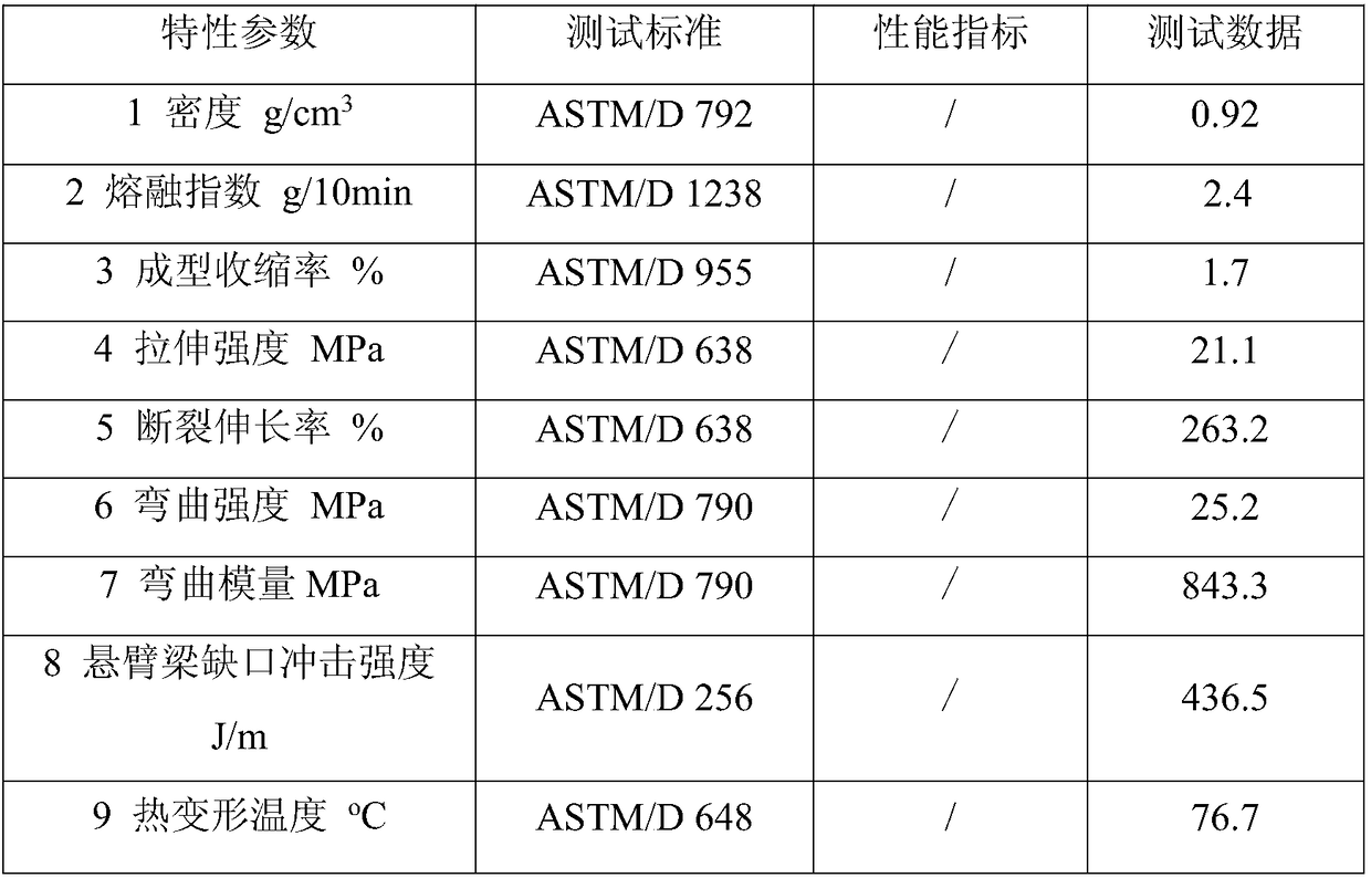 Modified polypropylene material and preparation method thereof