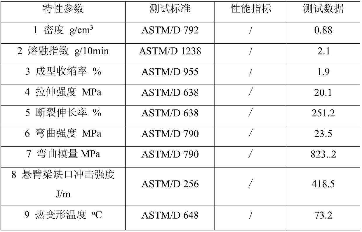 Modified polypropylene material and preparation method thereof