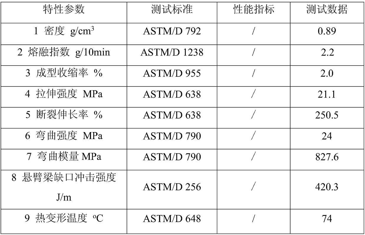 Modified polypropylene material and preparation method thereof