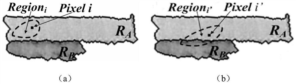 A method for extracting buildings from high-resolution remote sensing images