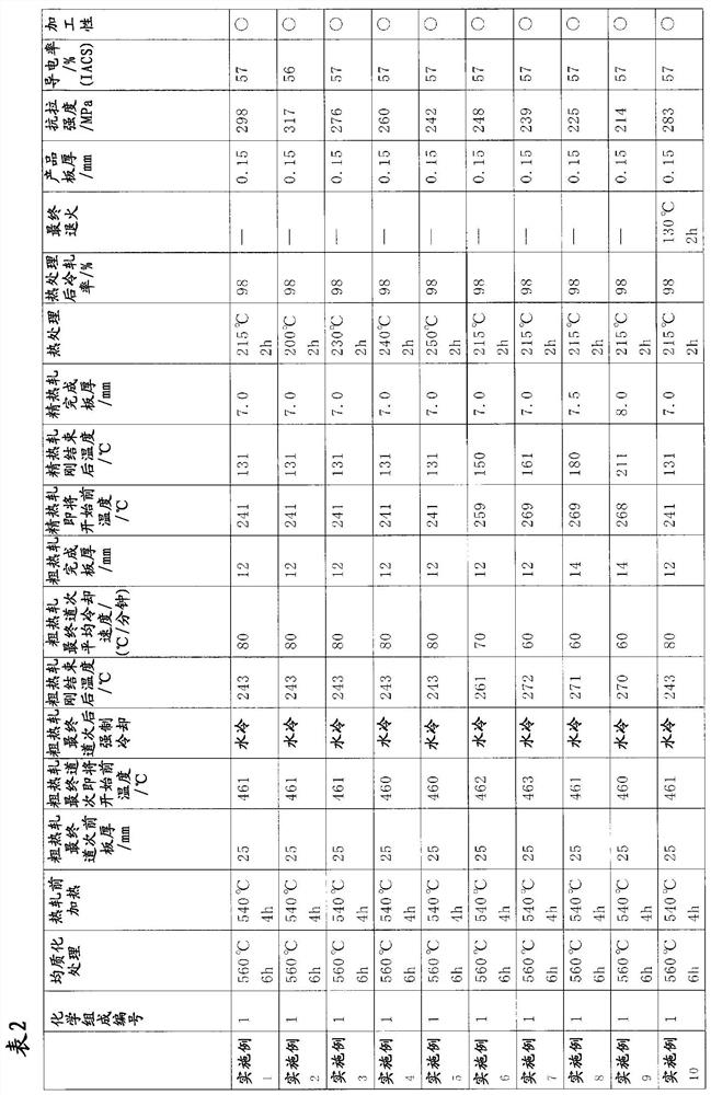 Manufacturing method of al-mg-si alloy plate