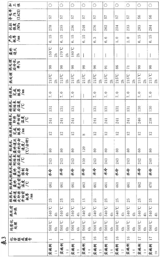 Manufacturing method of al-mg-si alloy plate