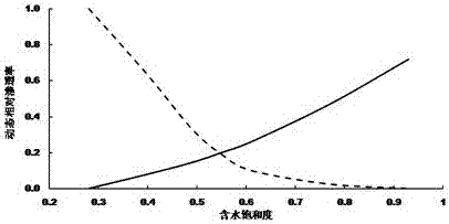 Method for processing experimental data of dynamic capillary effect evaluation experiments of oil reservoir