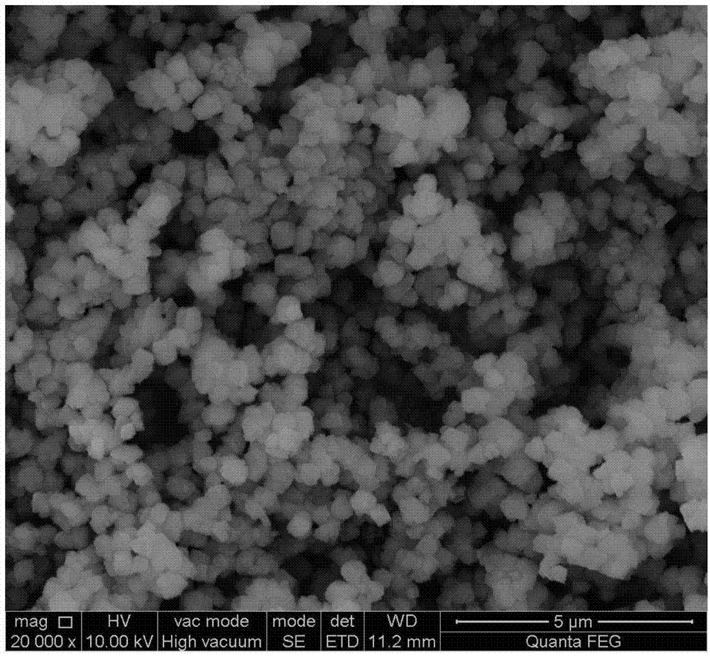 Method for synthesis of high silica-alumina ratio ultrafine NaY molecular sieve