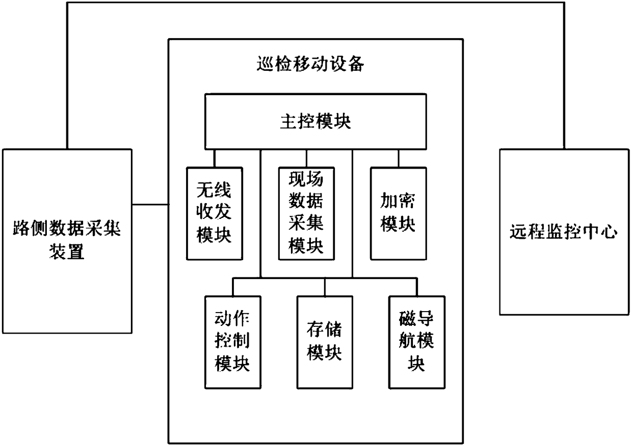 Intelligent system for power station inspection