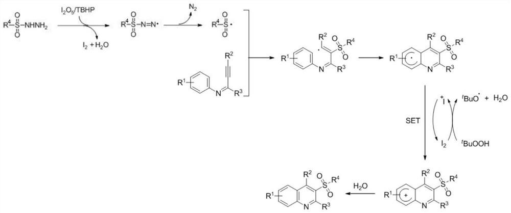 Preparation method of 3-sulfuryl quinoline compound