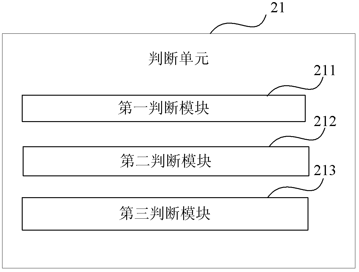 Viewpoint synthetic method, device and encoder during depth information encoding