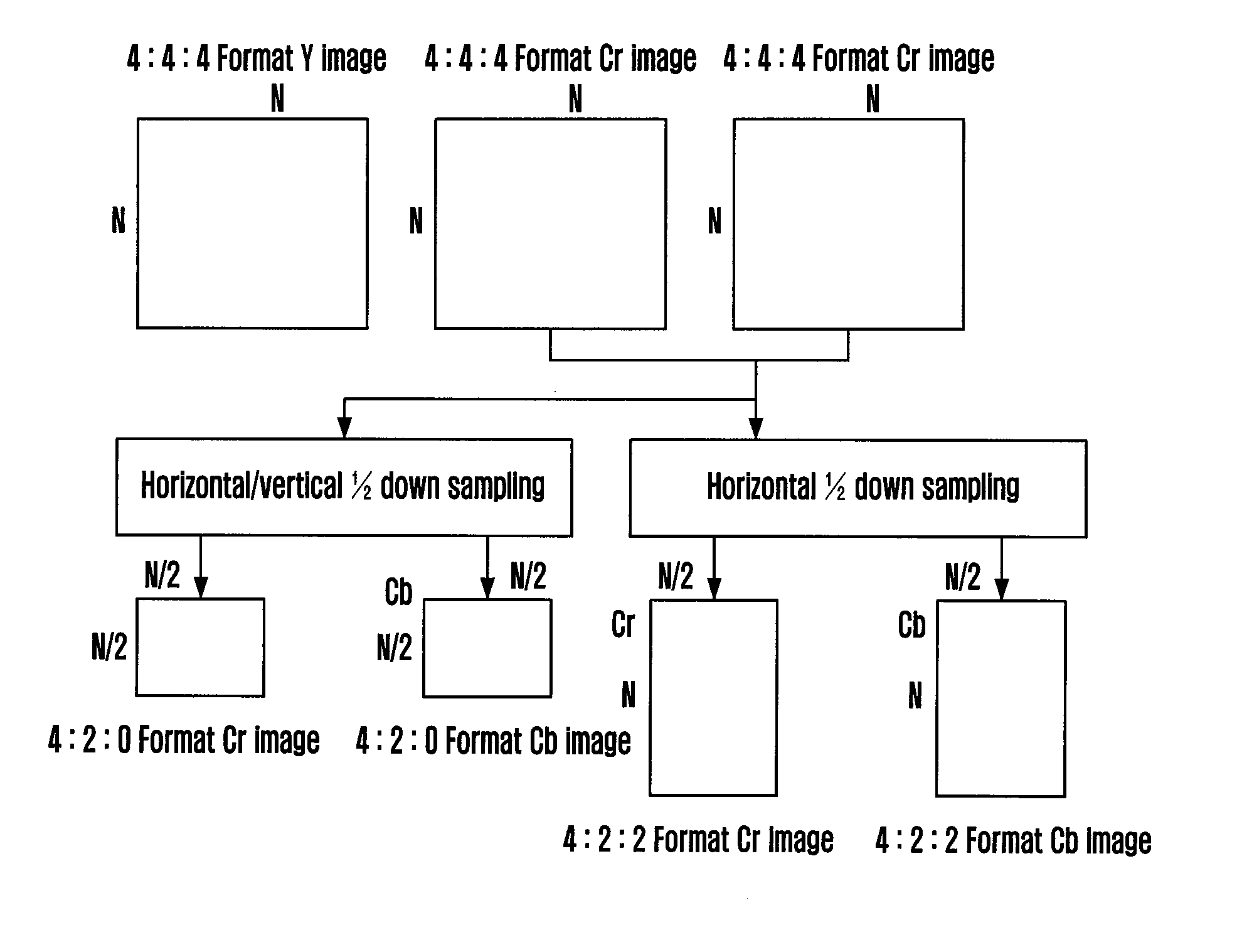 Color video scalability encoding and decoding method and device thereof