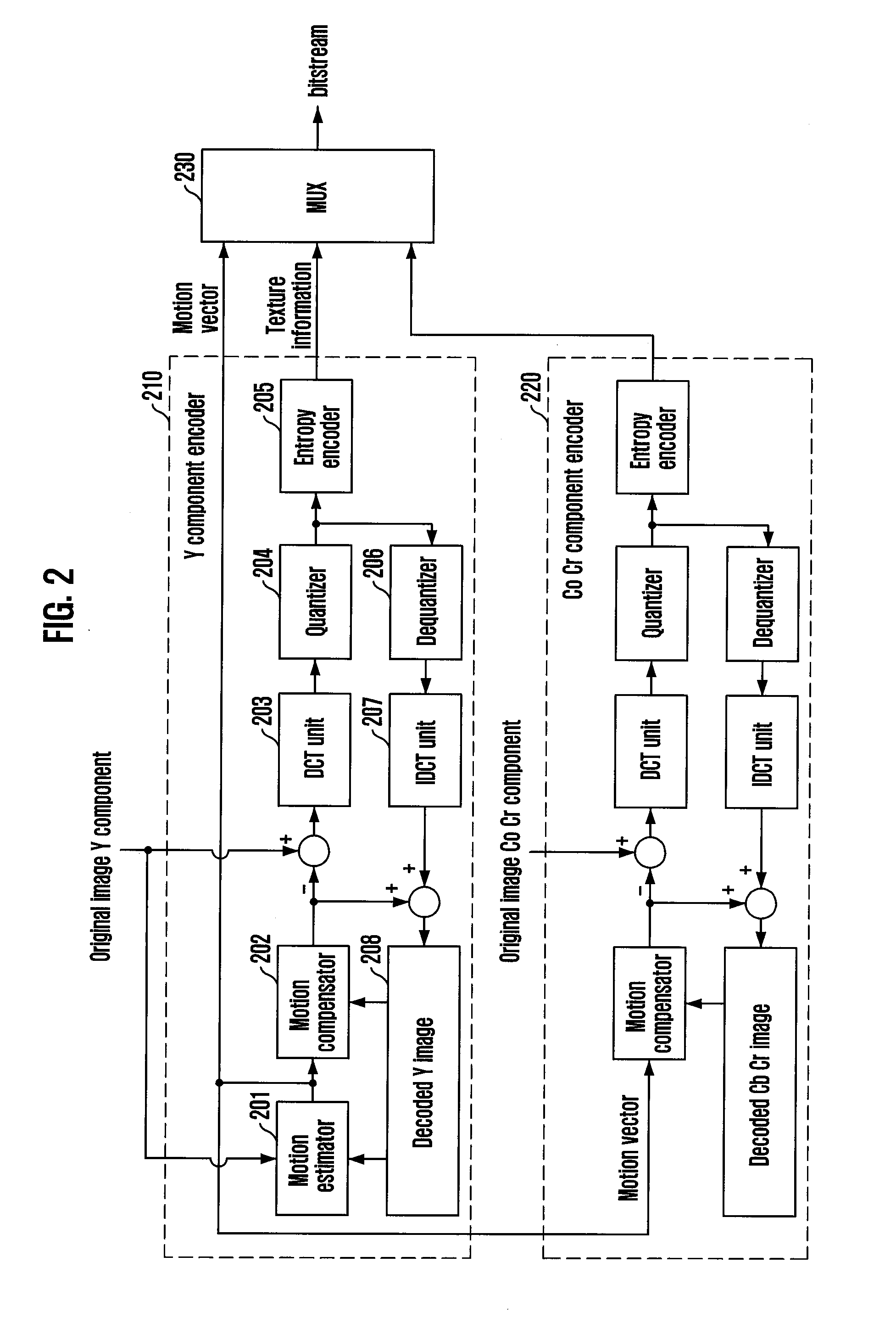 Color video scalability encoding and decoding method and device thereof