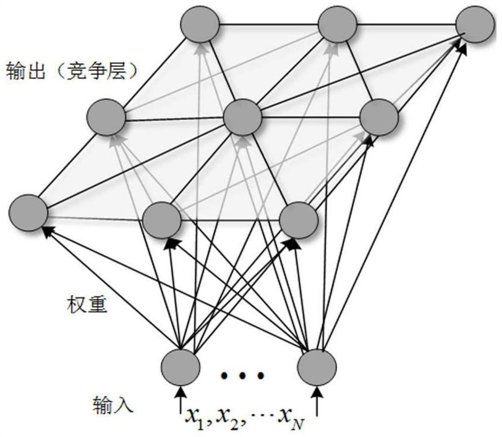 Multi-wind power plant power day scene generation method with time-space correlation