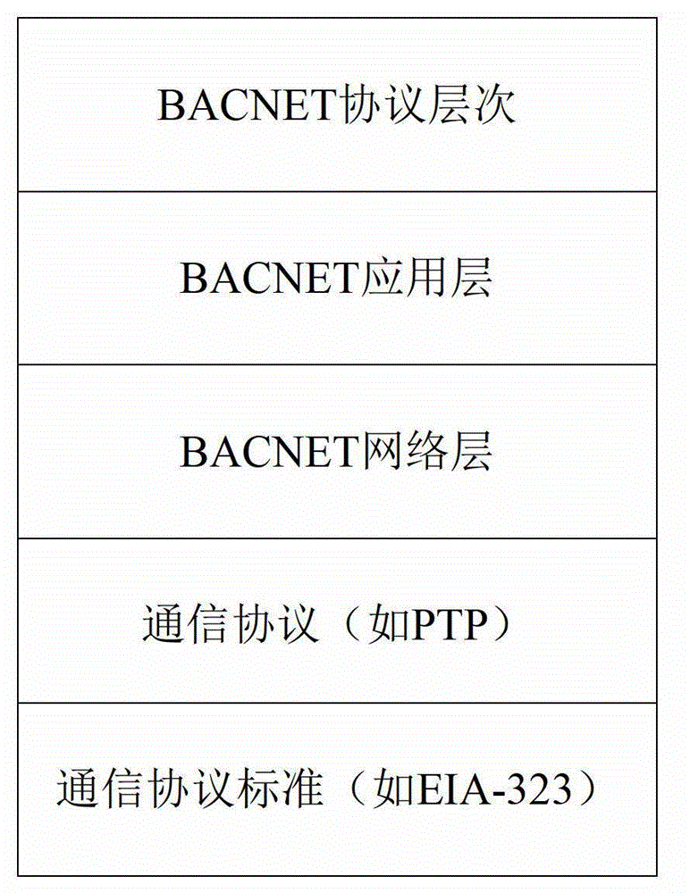 Method, equipment and system for realizing video monitoring integration