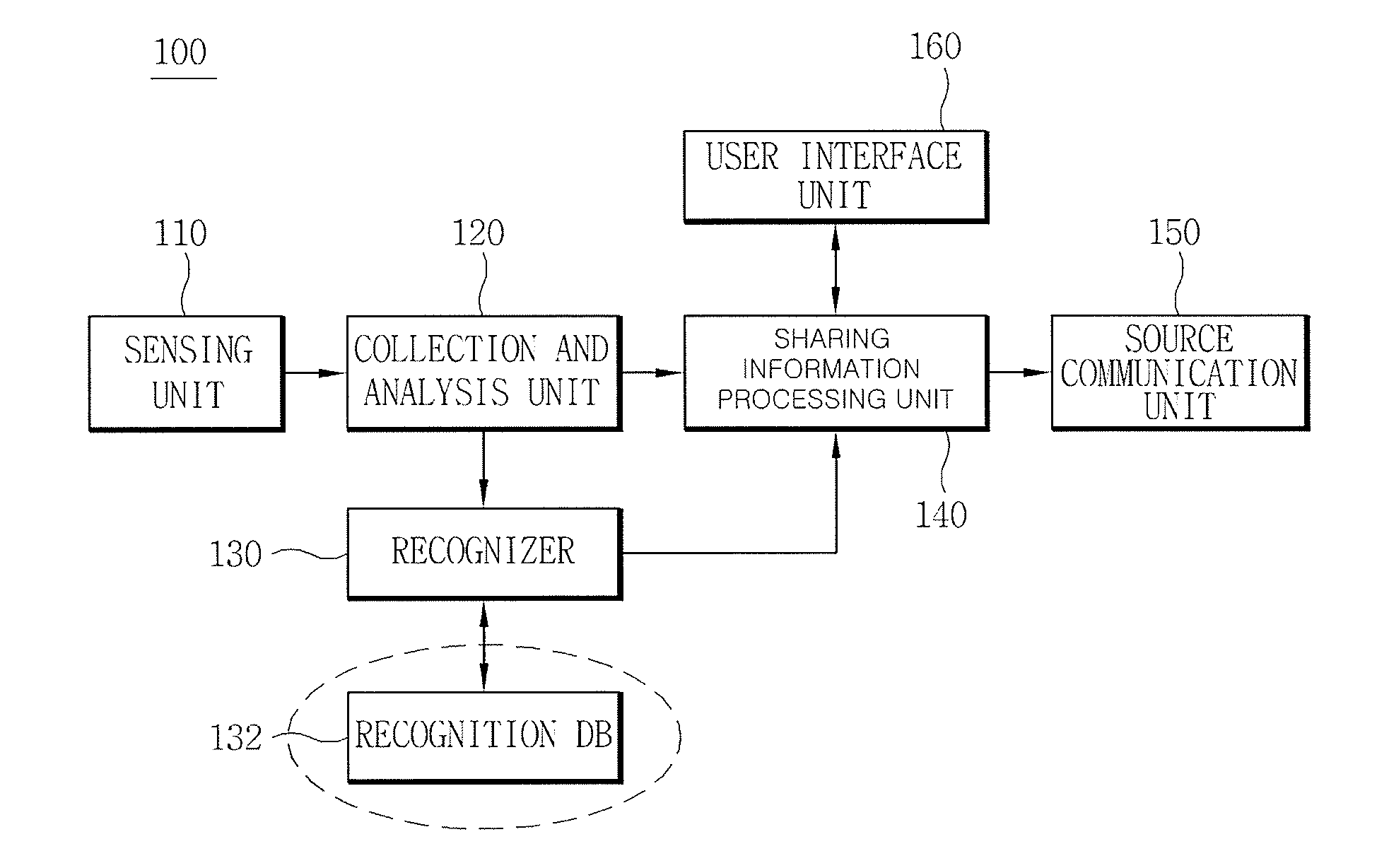 Source apparatus, sink apparatus and method for sharing information thereof